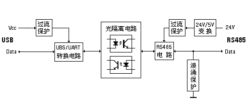 USB-PPI+